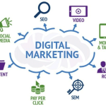 How a Social Media Agency Helps Businesses Navigate Digital Marketing