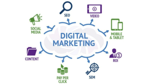 How a Social Media Agency Helps Businesses Navigate Digital Marketing