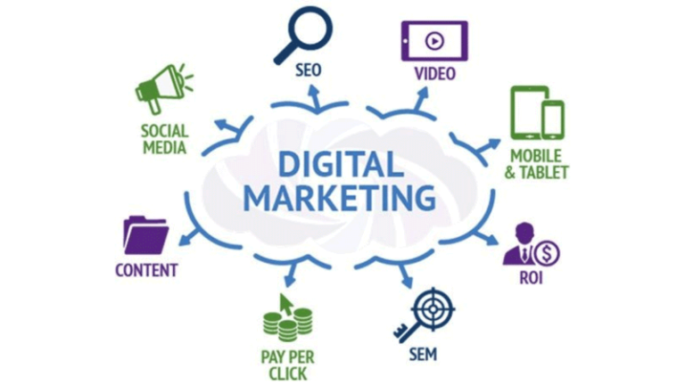 How a Social Media Agency Helps Businesses Navigate Digital Marketing