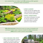 Ingenious Home Improvements to Enhance Both Home Value and Time